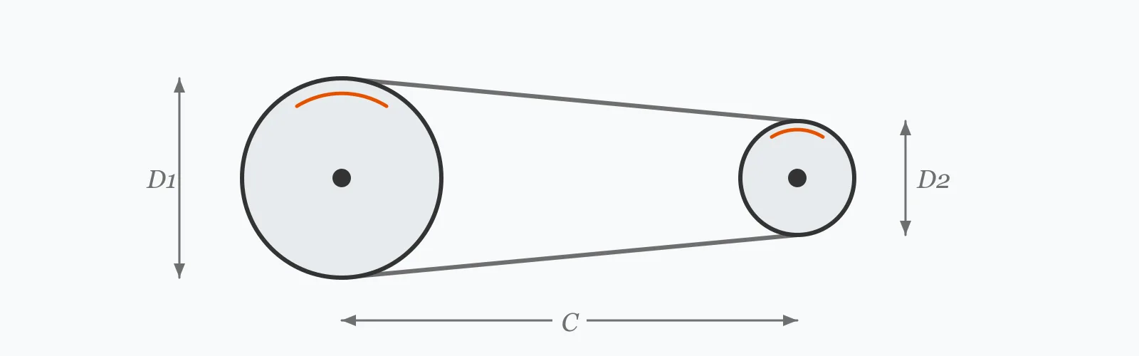 Open belt drive between a large driving pulley and a smaller driven pulley, both rotating the same way with centre distance dimensioned