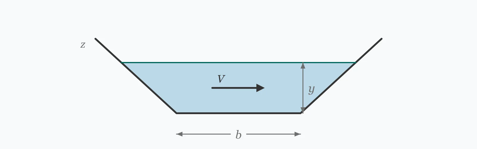 Trapezoidal open channel with water flowing through it, the flow depth measured from surface to bed and mean velocity arrowed