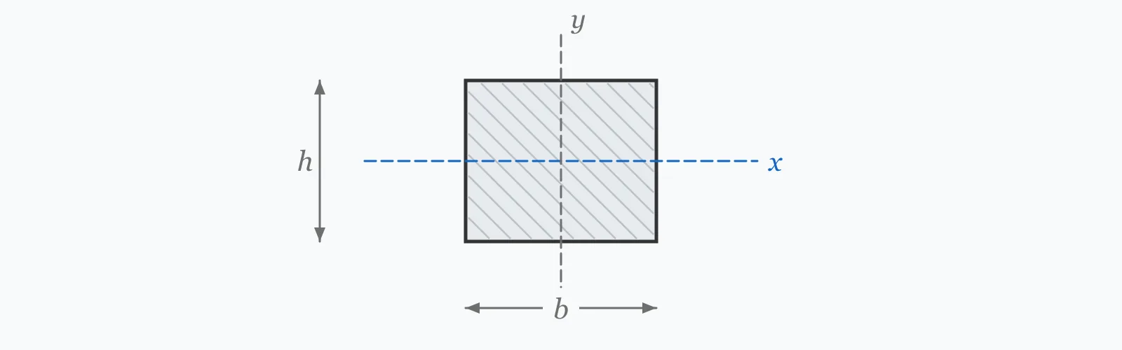 Rectangular cross-section with its horizontal and vertical centroidal axes drawn through it, the width and depth dimensioned on two sides