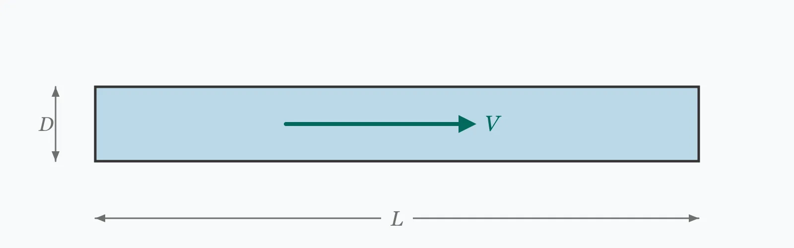 Pipe carrying flow with mean velocity arrowed along the axis and the internal diameter dimensioned at the entry