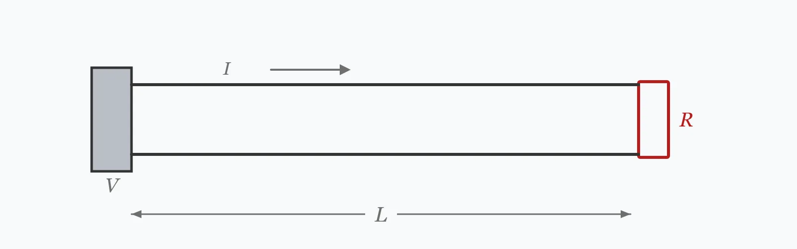 Supply feeding a load through a cable run of dimensioned length, with the load current arrowed along the conductor